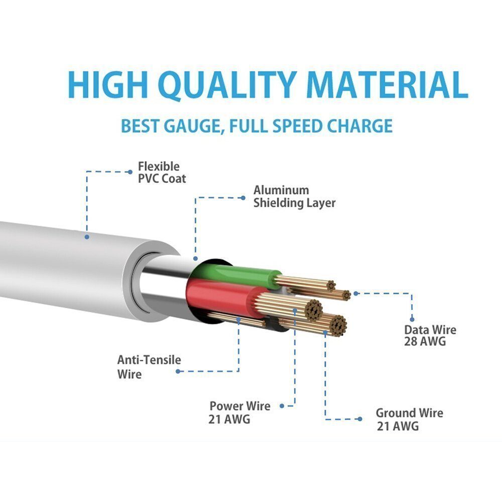 Samsung Galaxy On8 Samsung Galaxy Z2 Samsung Androied USB Cable Compatible Like Data Cable Charging Cable Charger Cable ( 1 Meter White )
Samsung Galaxy On8 Samsung Galaxy Z2 Samsung Androied USB Cable Compatible Like Data Cable Charging Cable Charger Cable ( 1 Meter White )