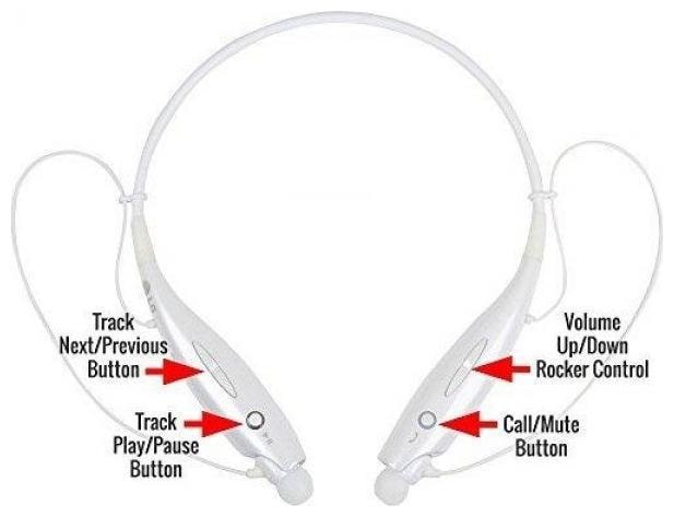 

Crystal Digital SPORTS-3 Over-Ear Bluetooth Headset ( White )