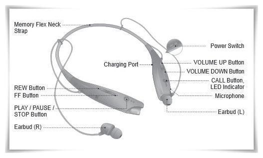 

PICKMALL SPORTS-7 Over-Ear Bluetooth Headset ( White )