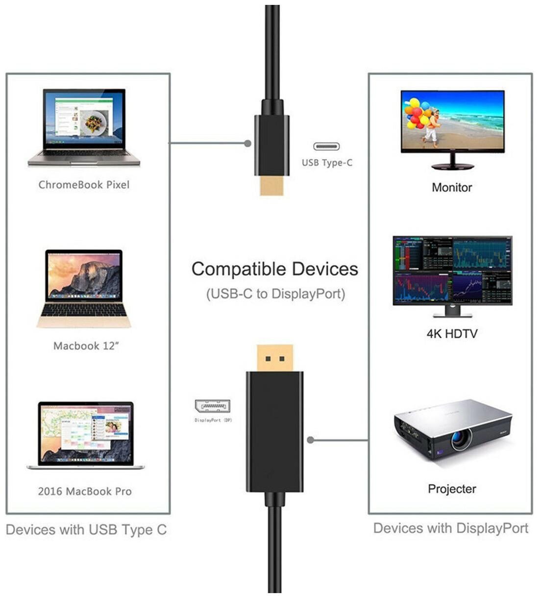 

USB 3 1 Type C USB-C to DisplayPort DP 4K UHD HDTV Cable for Macbook Laptop