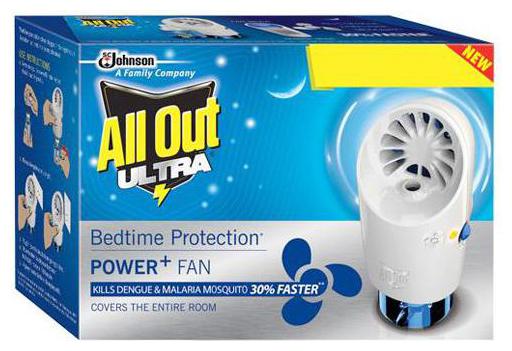 

All Out Power Plus Fan Machine 1 pc