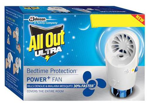 

All Out Power Plus Fan Machine 1 pc