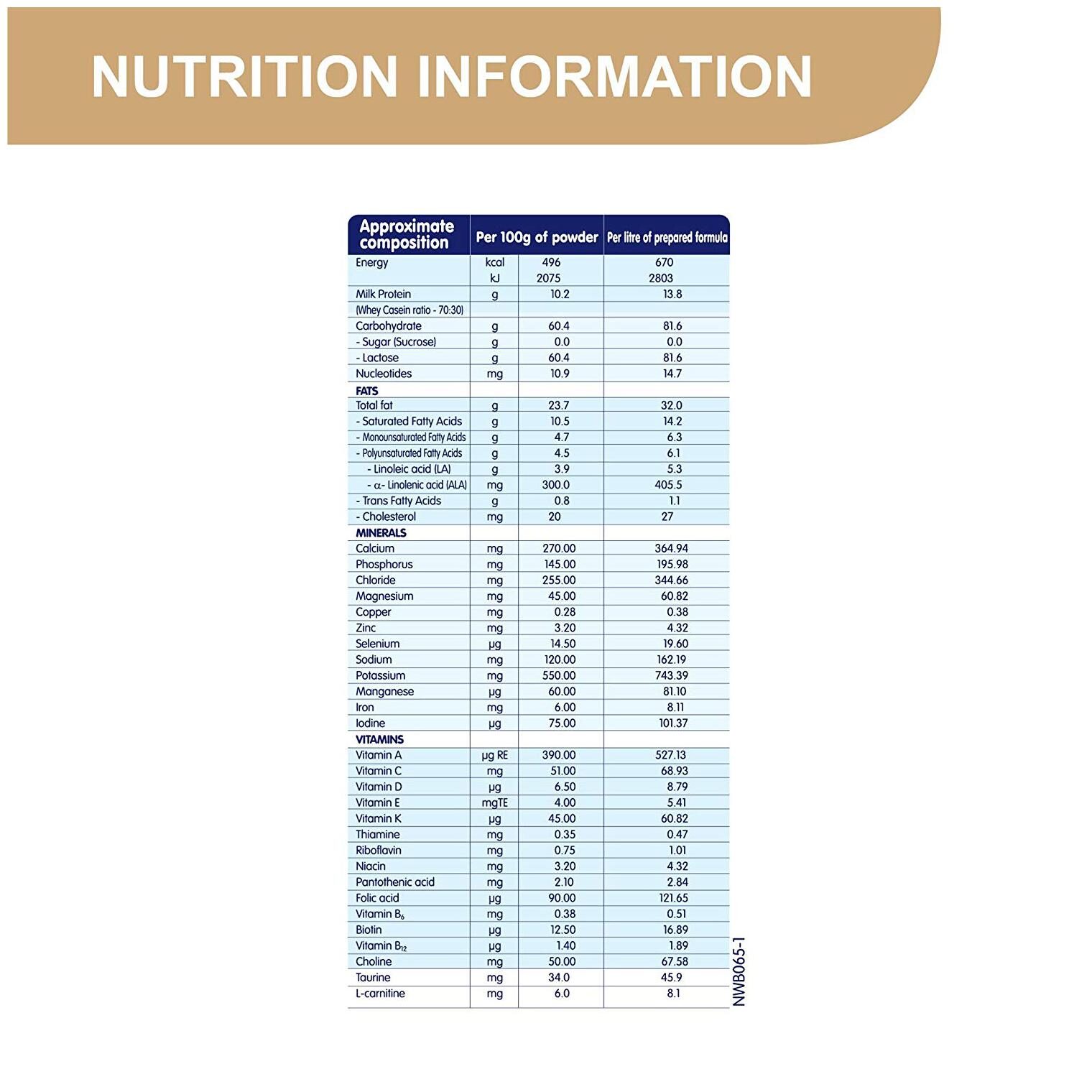 nestle nan pro 1 paytm