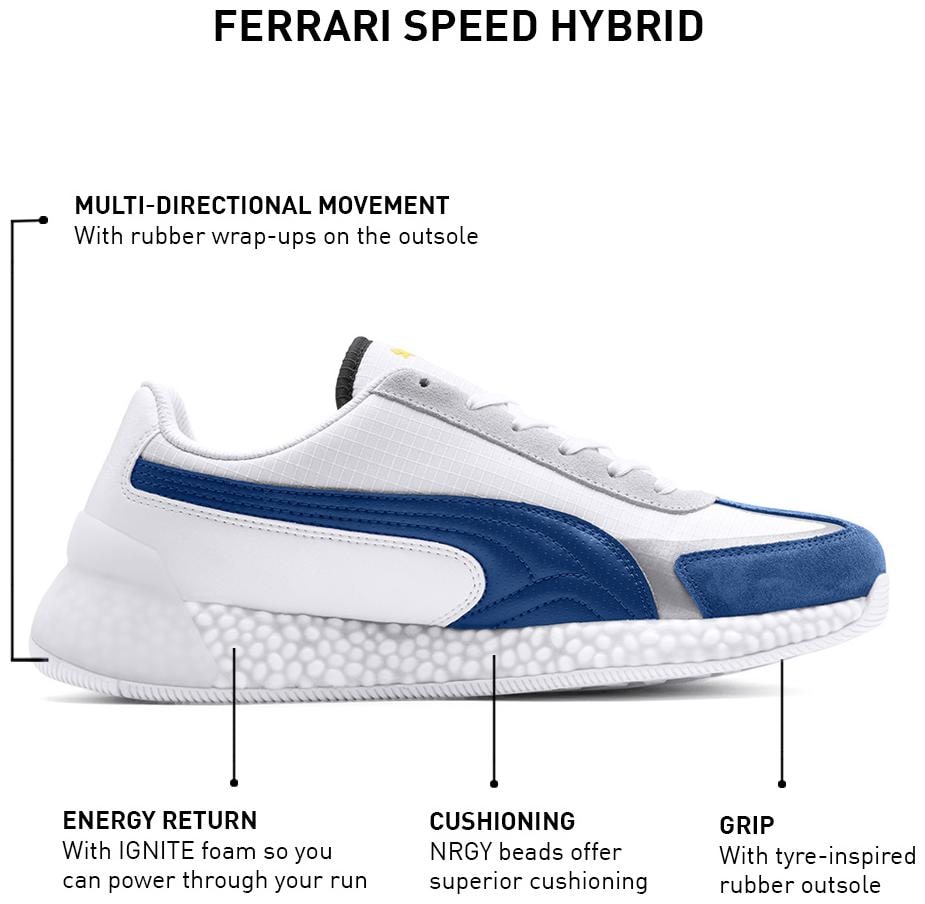

Puma SF Speed Hybrid Men White Sneakers