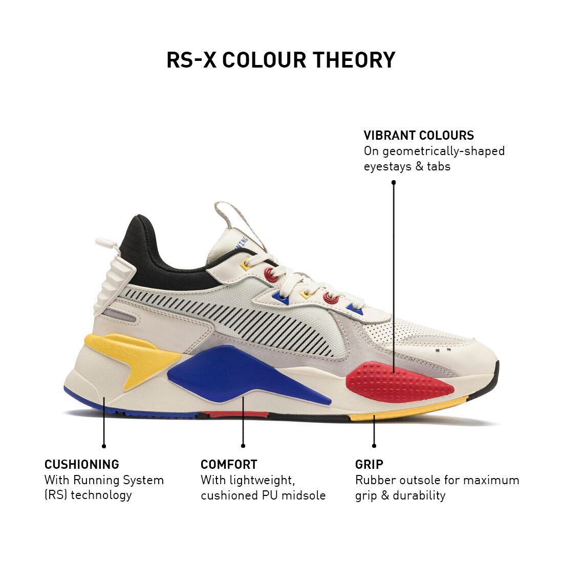 

Puma RS-X Colour Theory Men White Sneakers