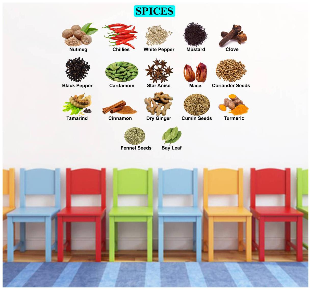 

Decal O Decal Spices With Names For Nursery Kids Wall Stickers