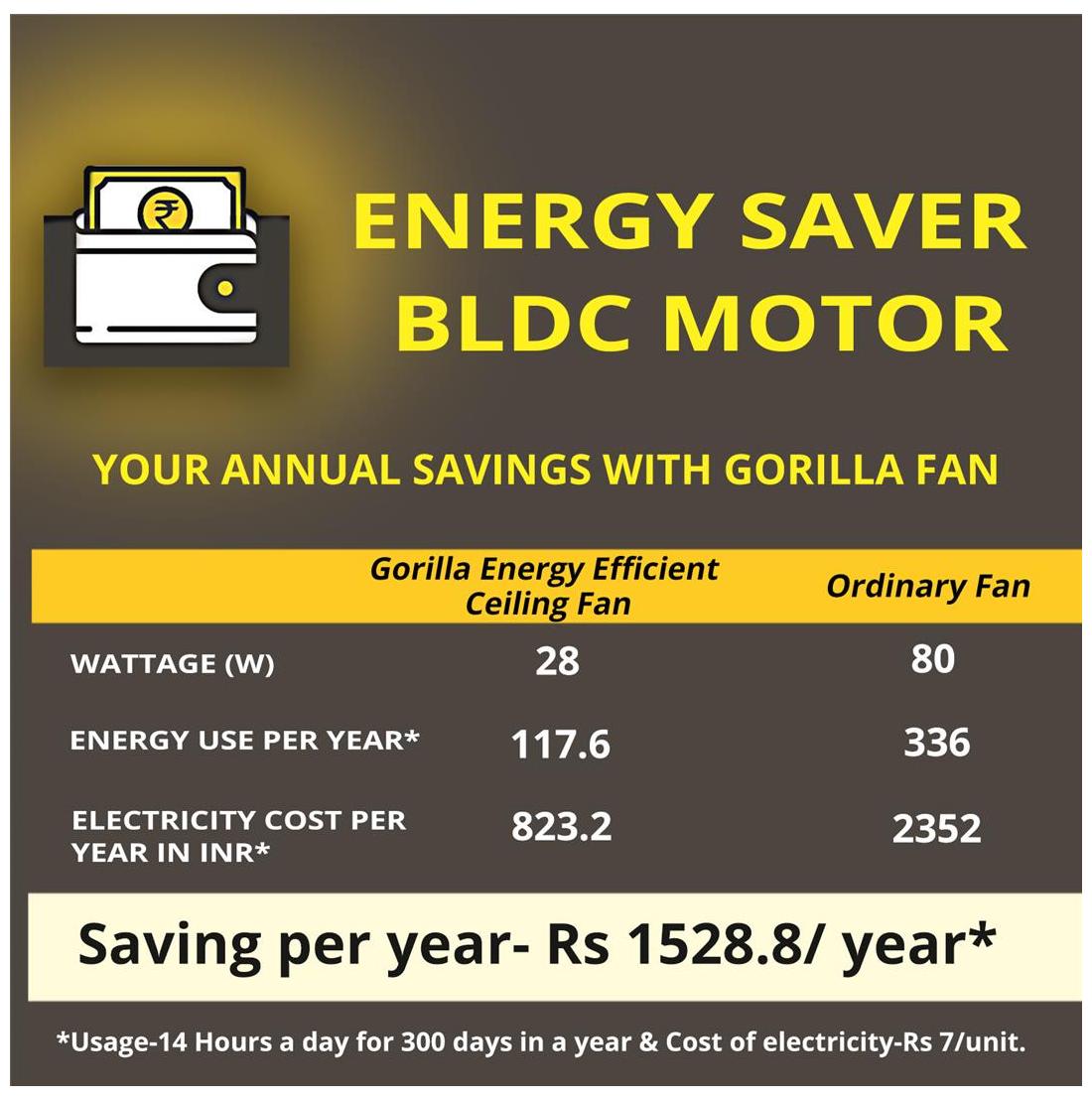 Gorilla Energy Saving 5 Star Rated 1200 Mm Ceiling Fan With Gorilla Energy Saving 5 Star Rated 1200 Mm Ceiling Fan With Remote Control And Bldc Motor White At Low S In India Paytmmall Com