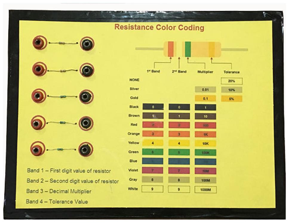 

Resistor Colour Coding Science Physics Electricity Educational Kit (Base-hardboard)