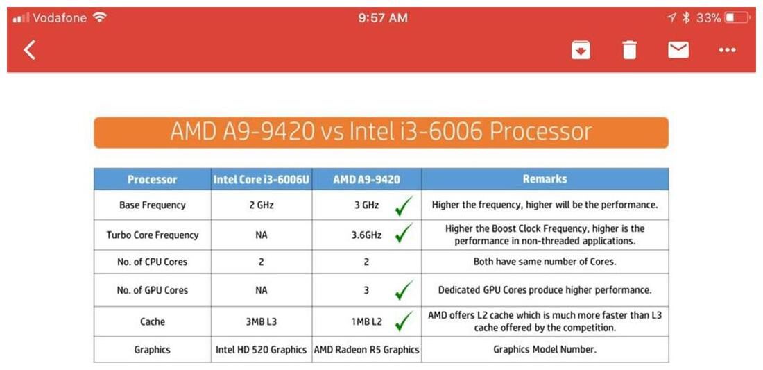 5 compute cores 2c 3g. Amd a9-9420. amd a9-9425. amd a9-9420e radeon r5. amd a9-9420 radeon r5 5 compute cores 2c+3g.