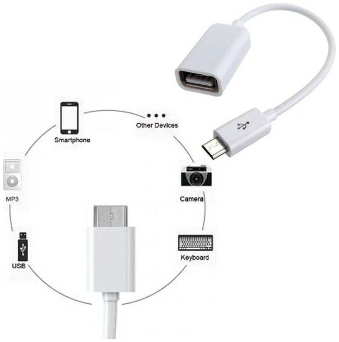 

PREMIUM CLASS OTG Cable Adapter White Color
