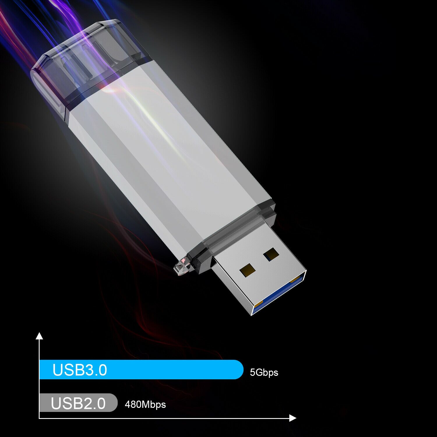 

Kootion USB2 0 Flash Drive Memory Stick Type-C Flash Pen Drive OTG for Phone PC