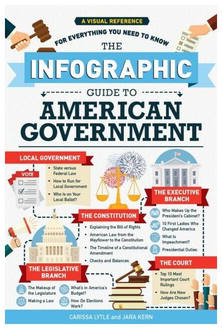 Buy Infographic Guide To American Government Book At 40 Off Paytm Mall